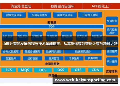 中国计算器发展历程与技术革新探索：从基础运算到智能计算的跨越之路